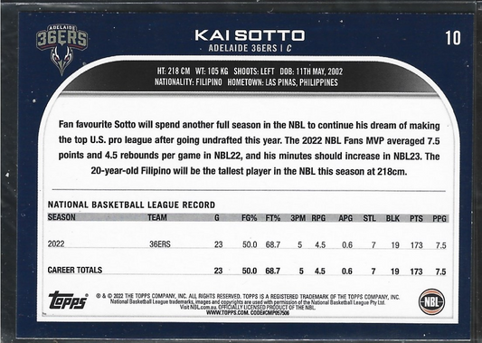Kai Sotto Topps NBL