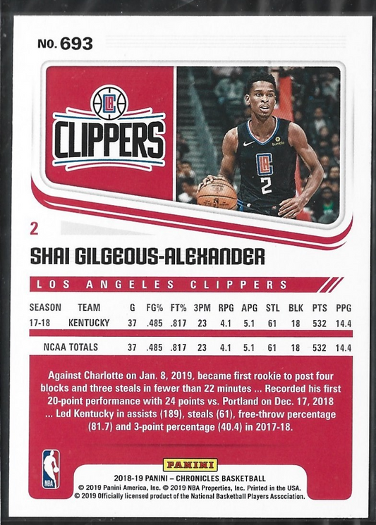 Shai Gilgeous-Alexander Score