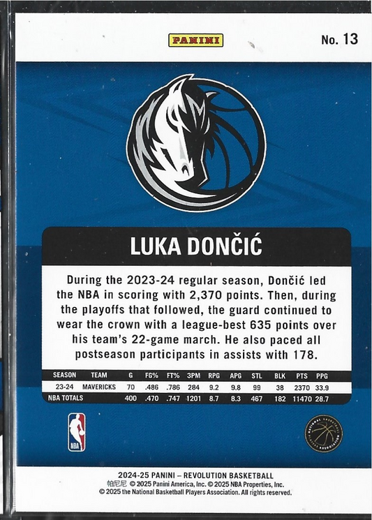 Luka Doncic Revolution