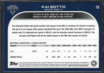 Kai Sotto Topps Chrome NBL