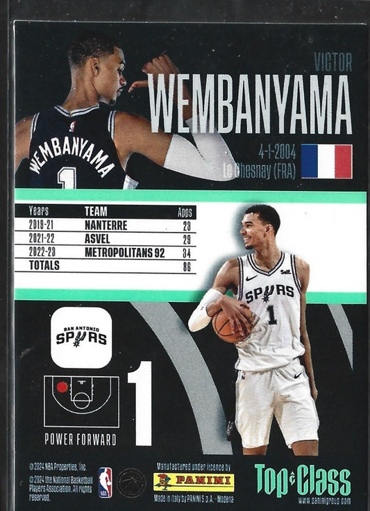 Victor Wembanyama New Sensation