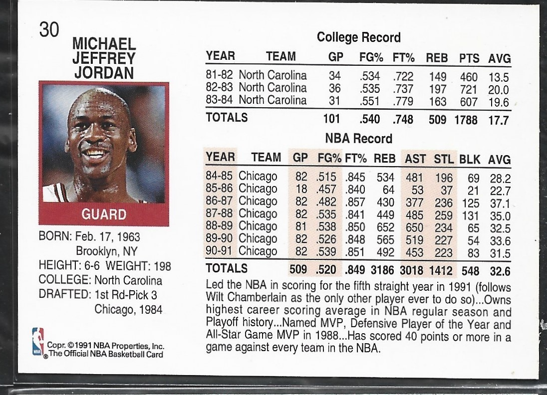 Michael Jordan Most Valuable Player