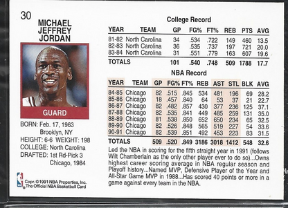 Michael Jordan Most Valuable Player