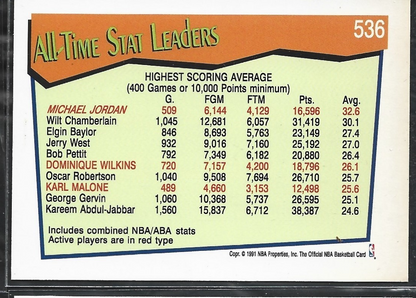 Michael Jordan All-Time Active leader Scoring Avg