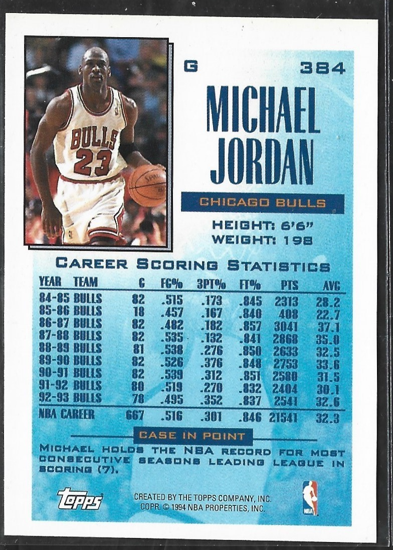 Michael Jordan Reigning Scoring Leader